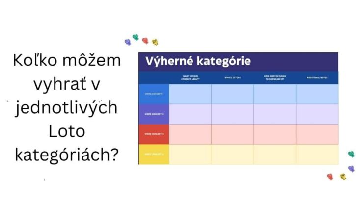 Koľko môžem vyhrať v jednotlivých Loto kategóriách?