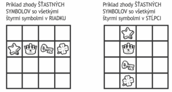 Príklad zhody šťastných symbolov