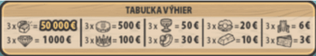Tabuľka výhier Skryté poklady