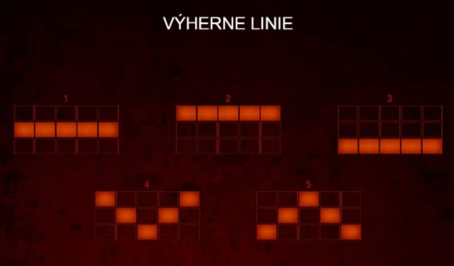 Výherné línie After Dark