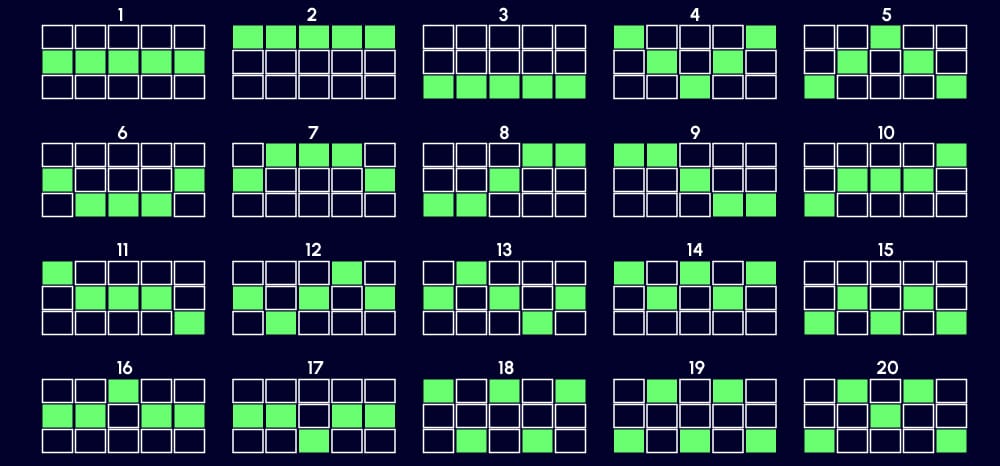 Jak vypadají výherní linie
