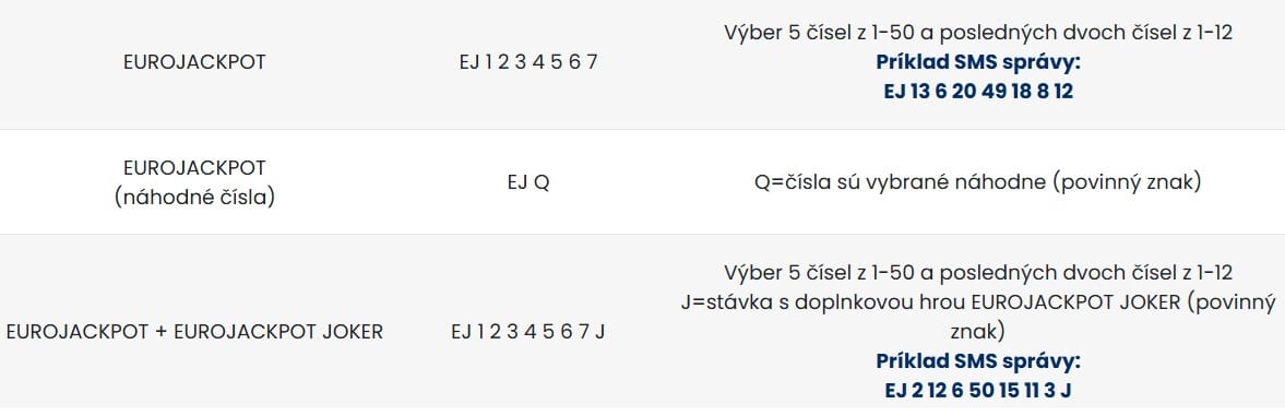 Ako si podať Eurojackpotový tip cez SMS-ku