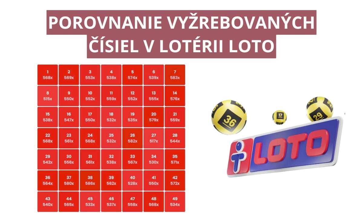 Heatmap Lota