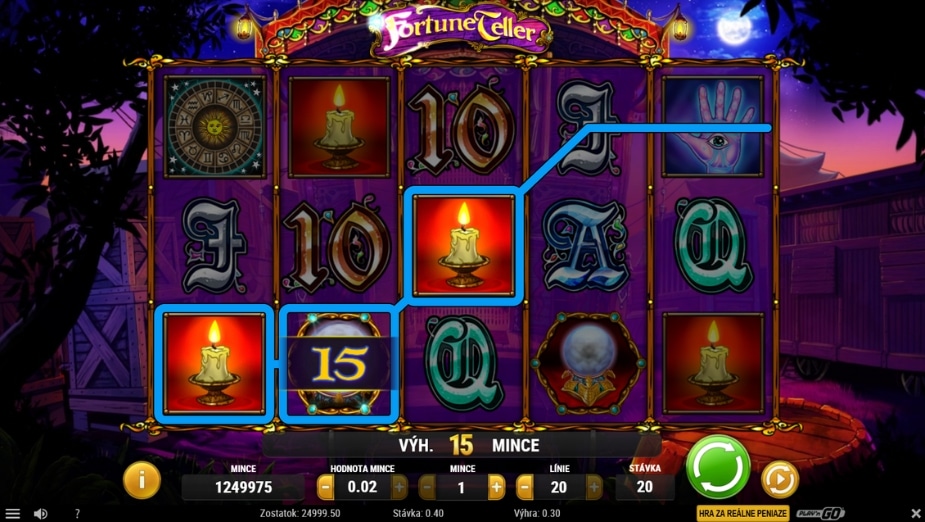 Téma a symboly Fortune Teller