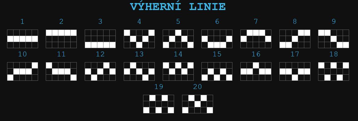 Výherné línie Vikings