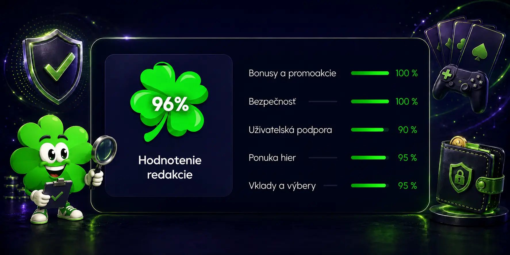 Ukážka hodnotenia casino recenzií