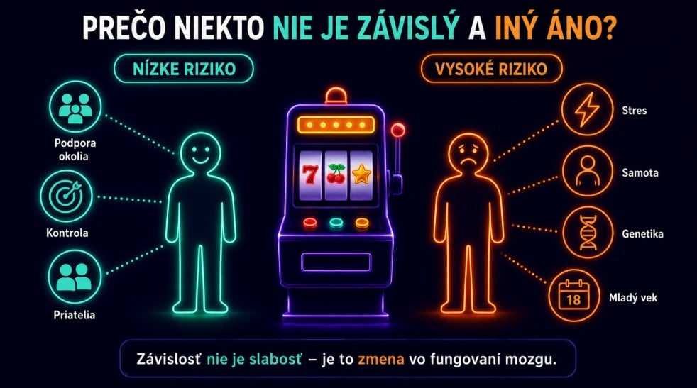 niekto je závislý niekto neni závislý