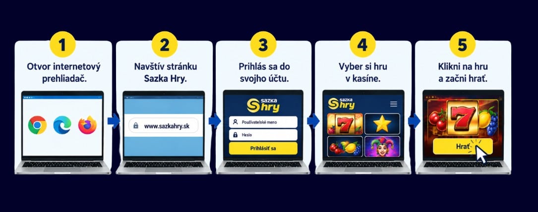 Ako hrat cez pocitac v Sazkahry