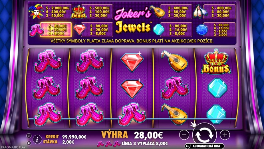 Téma a symboly Jokers Jewels