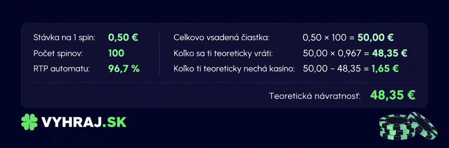 Teoretická návratnosť Vyhraj.sk