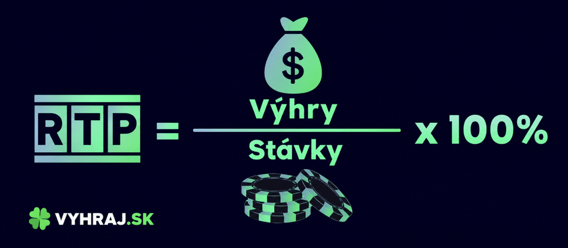 ako sa pocita rtp vyhraj.sk
